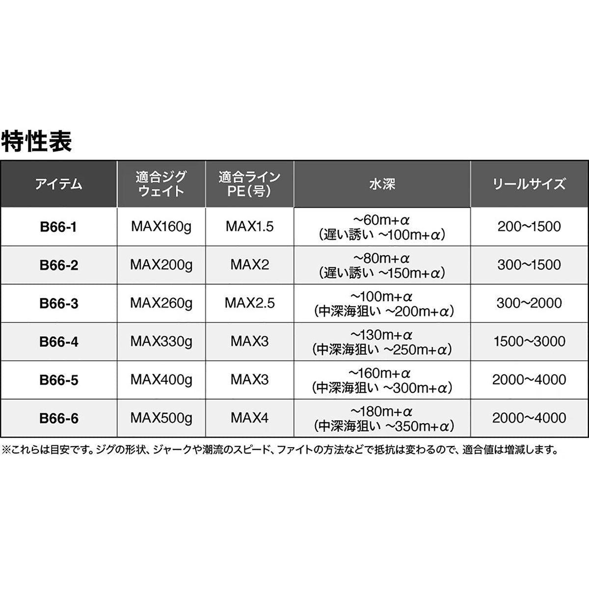 シマノ(SHIMANO) 25 グラップラー タイプスロー J B66-3