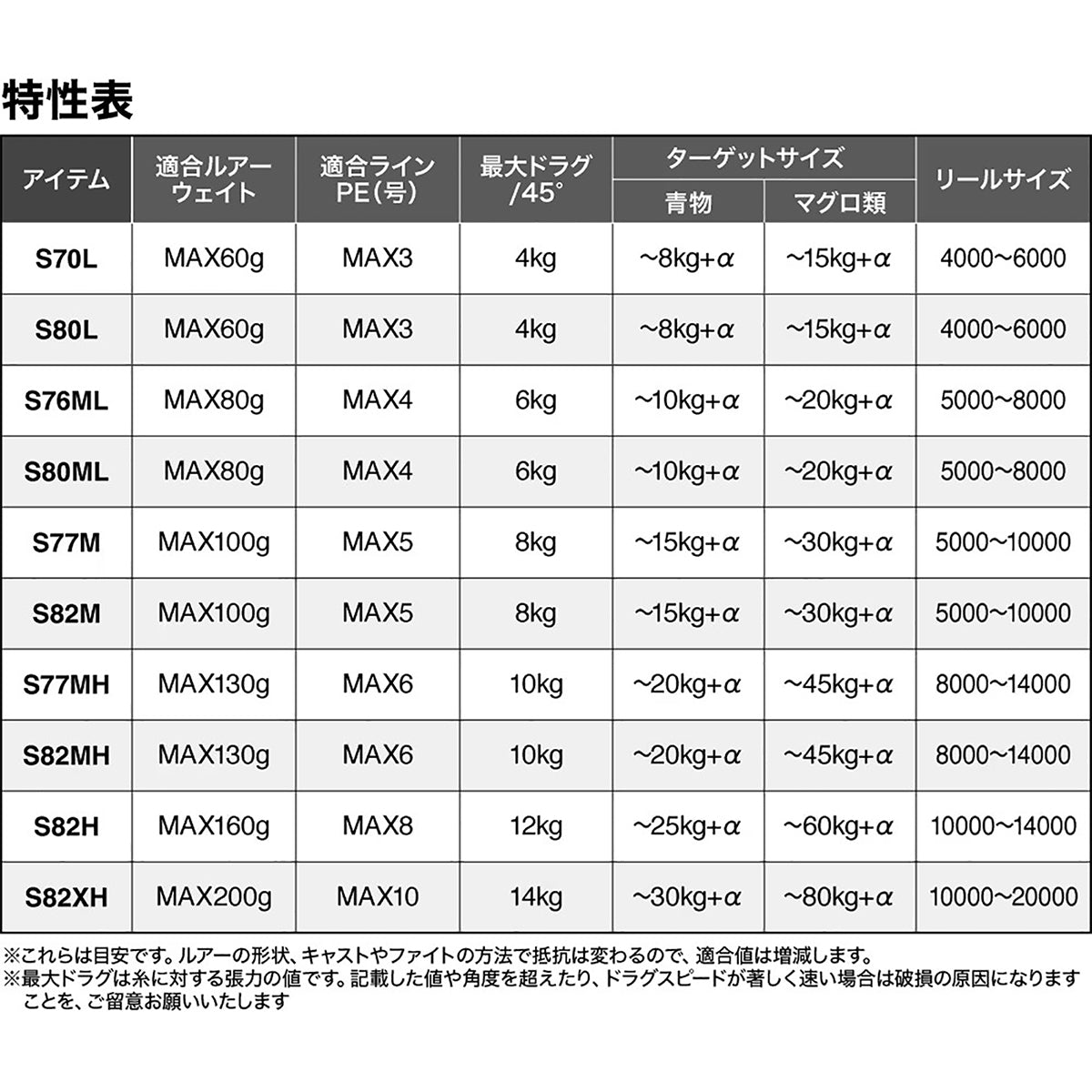 シマノ(SHIMANO) 25 グラップラー タイプ C S82H