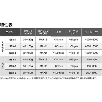 シマノ(SHIMANO) 25 グラップラー タイプLJ S63-1