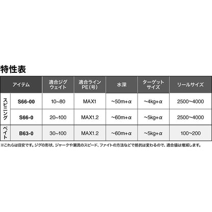 シマノ(SHIMANO) 25 グラップラー タイプ SLJ B63-0