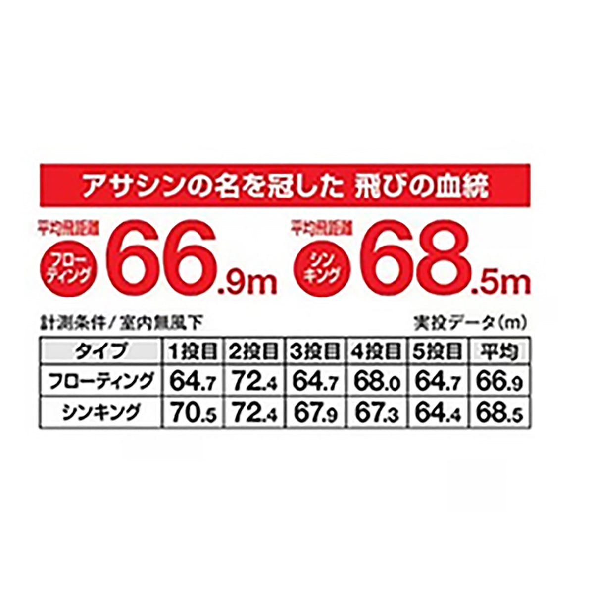 シマノ(SHIMANO) エクスセンス ストロングアサシン 125F/125S フラッシュブースト 125F 002 Fボラ XM-112U