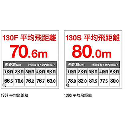 シマノ(SHIMANO) 熱砂(ネッサ) ヒラメミノーSR 130F/130S フラッシュブースト 002 Ｆヒラメキャンディ XF-113U
