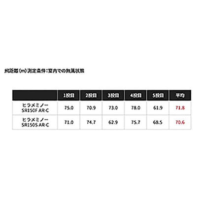 シマノ(SHIMANO) 熱砂(ネッサ) ヒラメミノーSR 150F/150S ジェットブースト 014 キョウリンアカキンＧ XF-115S