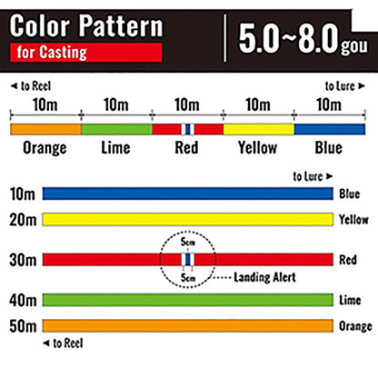 シマノ(SHIMANO) グラップラー 8 PE 200m 0.8号 10m x 5カラー LD-A61U [PEライン]