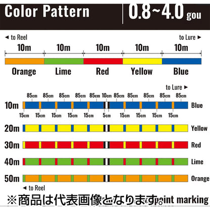 シマノ(SHIMANO) グラップラー 8 PE 300m 4号 10m x 5カラー LD-A71U [PEライン]