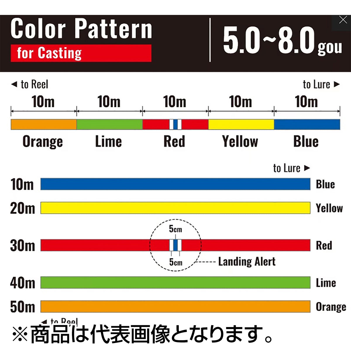 シマノ(SHIMANO) グラップラー 8 PE 300m 4号 10m x 5カラー LD-A71U [PEライン]