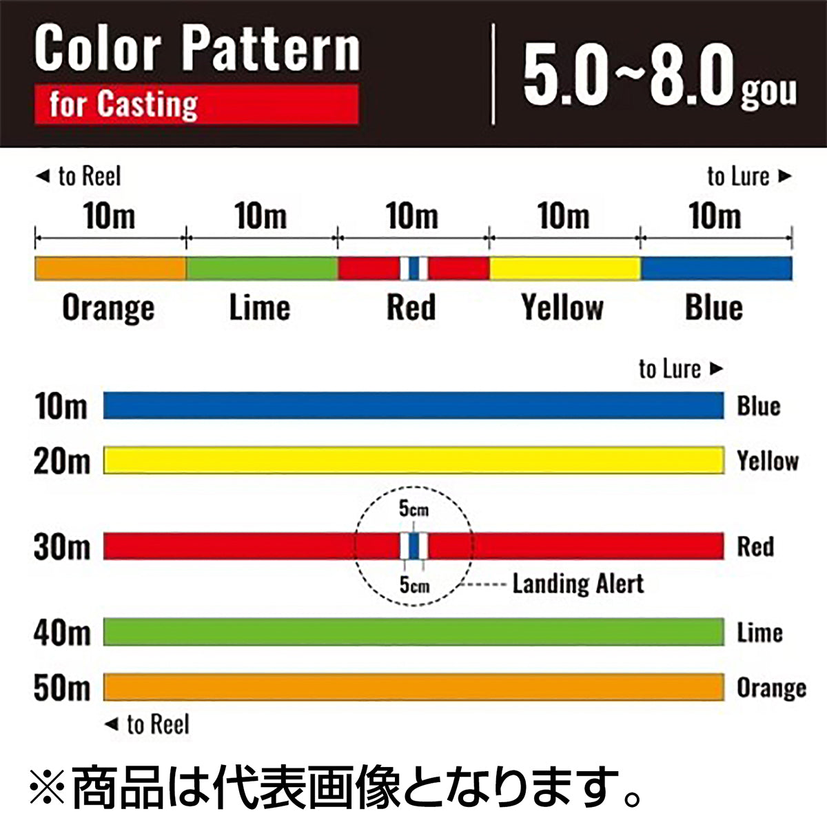 シマノ(SHIMANO) グラップラー 8 PE 300m 5号 5カラー LD-A71U [PEライン]
