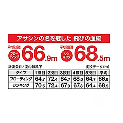 シマノ(SHIMANO) エクスセンス ストロングアサシン 125F/125S フラッシュブースト 125S 010 Tスケボラ XM-212U