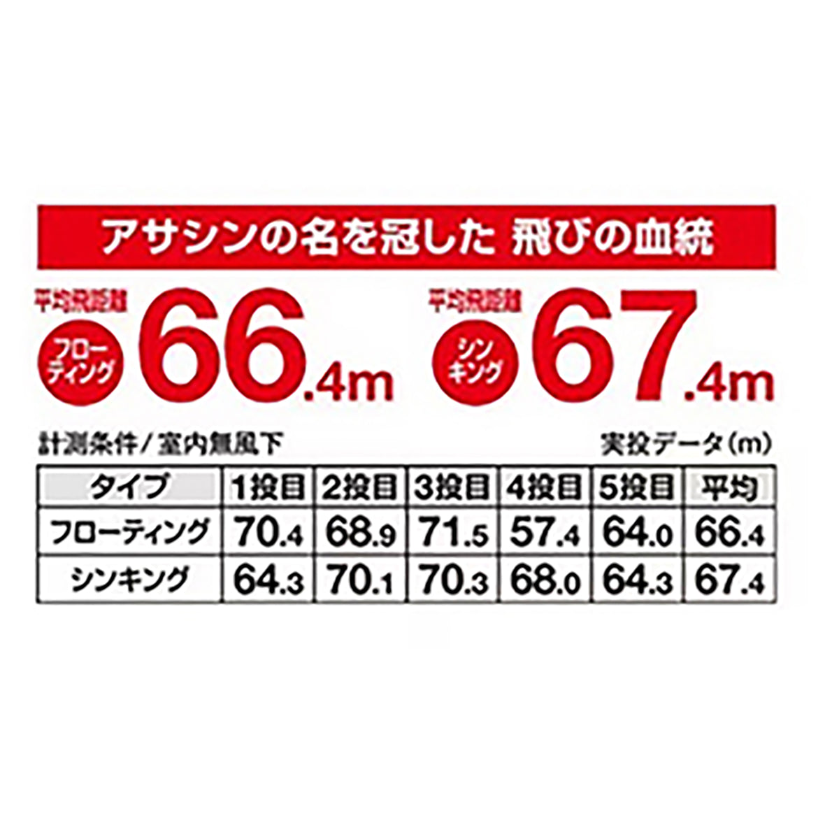 シマノ(SHIMANO) エクスセンス サイレントアサシン 140F/140S フラッシュブースト 140S 011 TRマイワシ XM-214T