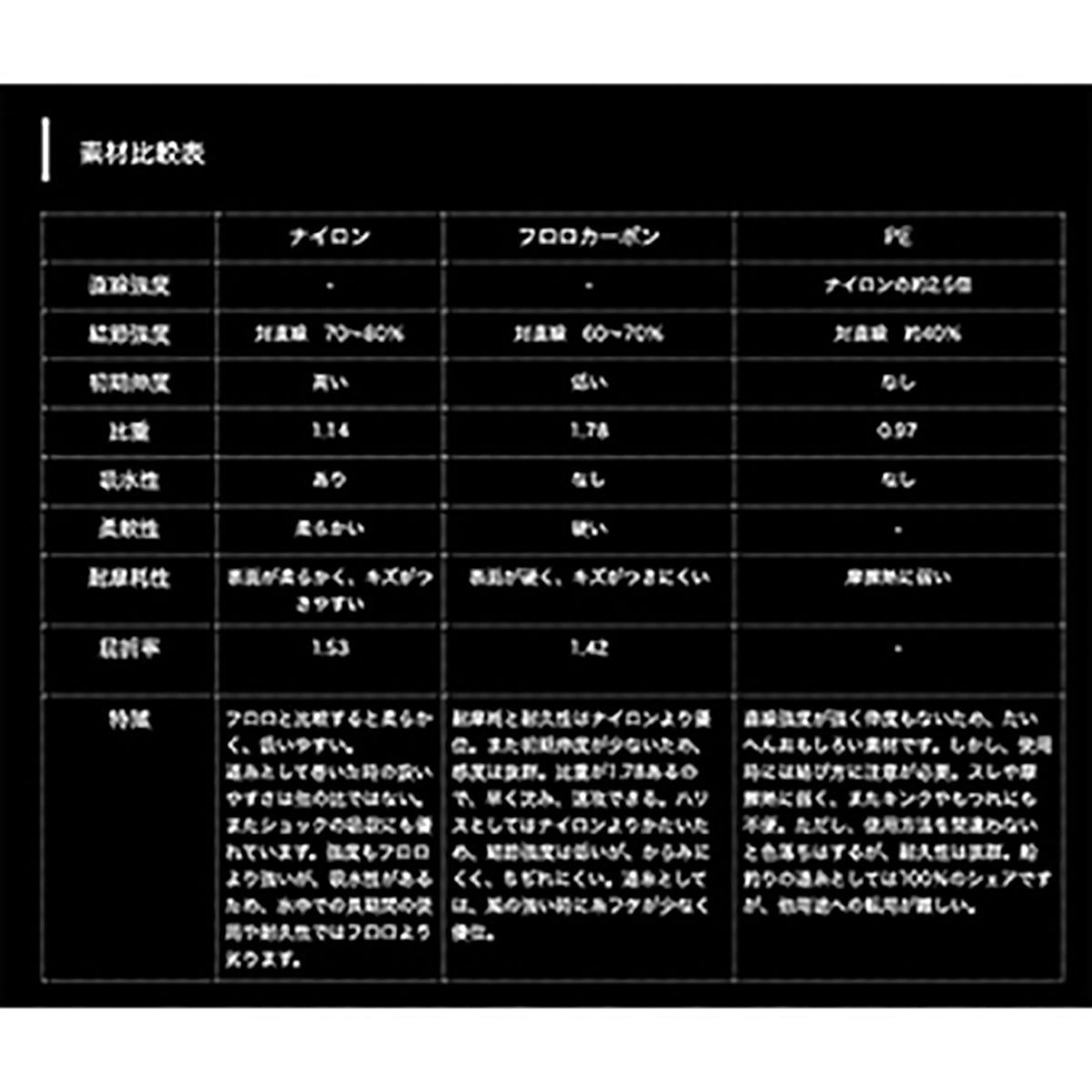 ヤマトヨテグス(YAMATOYO) ナイロンショックリーダー蛍光紫 20m 4号 [ナイロンライン]