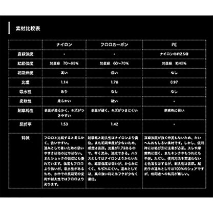 ヤマトヨテグス(YAMATOYO) ナイロンショックリーダー蛍光紫 20m 4号 [ナイロンライン]