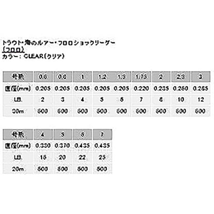 ヤマトヨテグス(YAMATOYO) フロロショックリーダー 30m 6LB 1.5号 クリア [フロロカーボンライン]