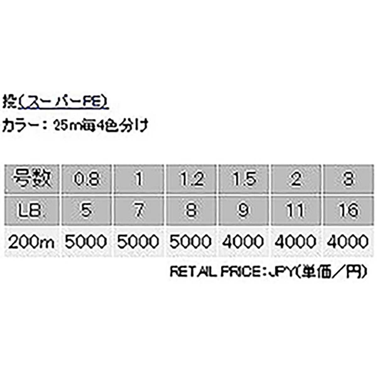 ヤマトヨテグス(YAMATOYO) PEサーフファイター 200m 0.8号 25m毎4色分け [PEライン]