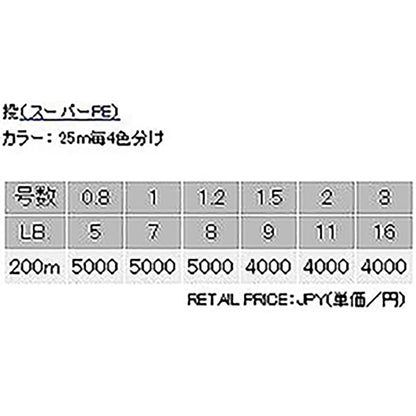 ヤマトヨテグス(YAMATOYO) PEサーフファイター 200m 0.8号 25m毎4色分け [PEライン]
