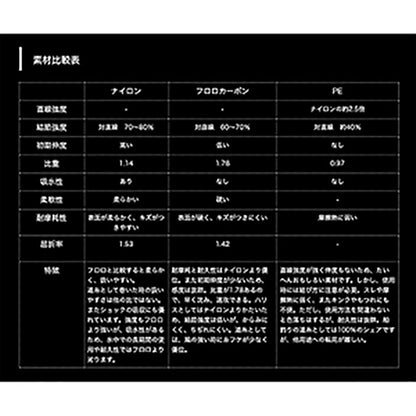 ヤマトヨテグス(YAMATOYO) PEレジンシェラー8 200m 1号 19LB ブルー [PEライン]