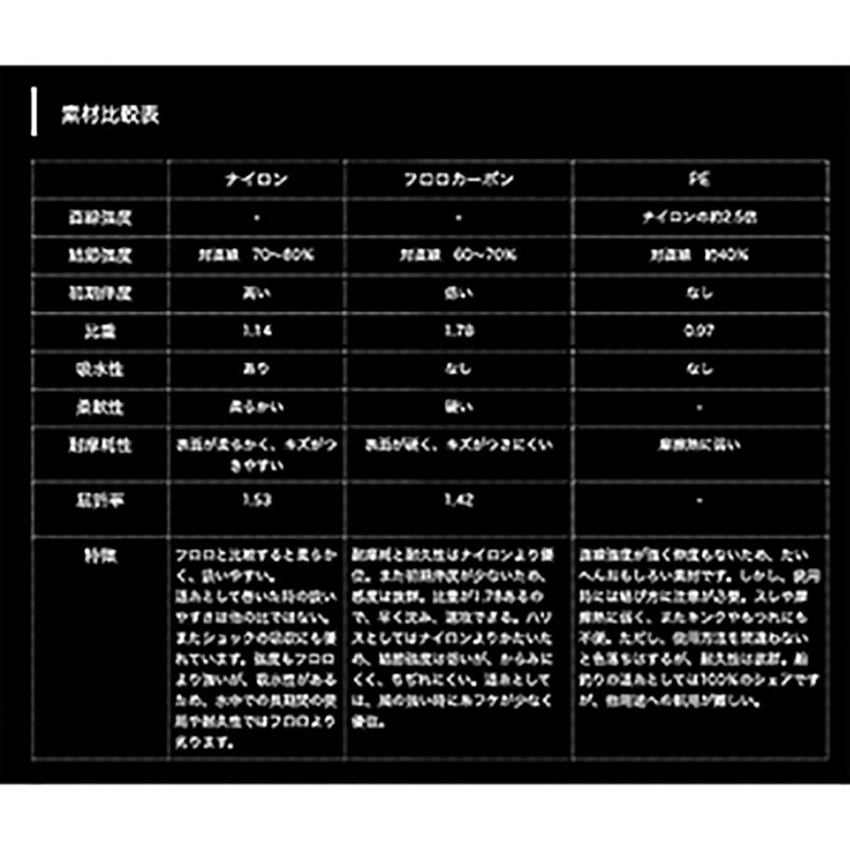 ヤマトヨテグス(YAMATOYO) PEレジンシェラー8 200m 1号 19LB ブルー [PEライン]