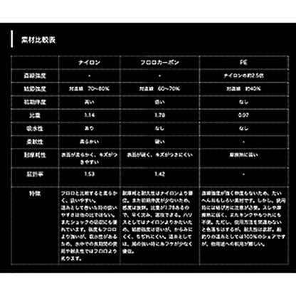 ヤマトヨテグス(YAMATOYO) PEレジンシェラー8 200m 1号 19LB ブルー [PEライン]