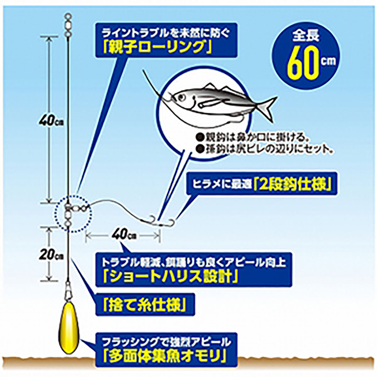 ハヤブサ(hayabusa) 堤防ヒラメ五目セット L HA-186